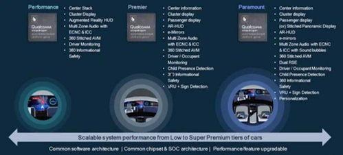 骁龙汽车芯片最新爆料,引领智能驾驶新时代